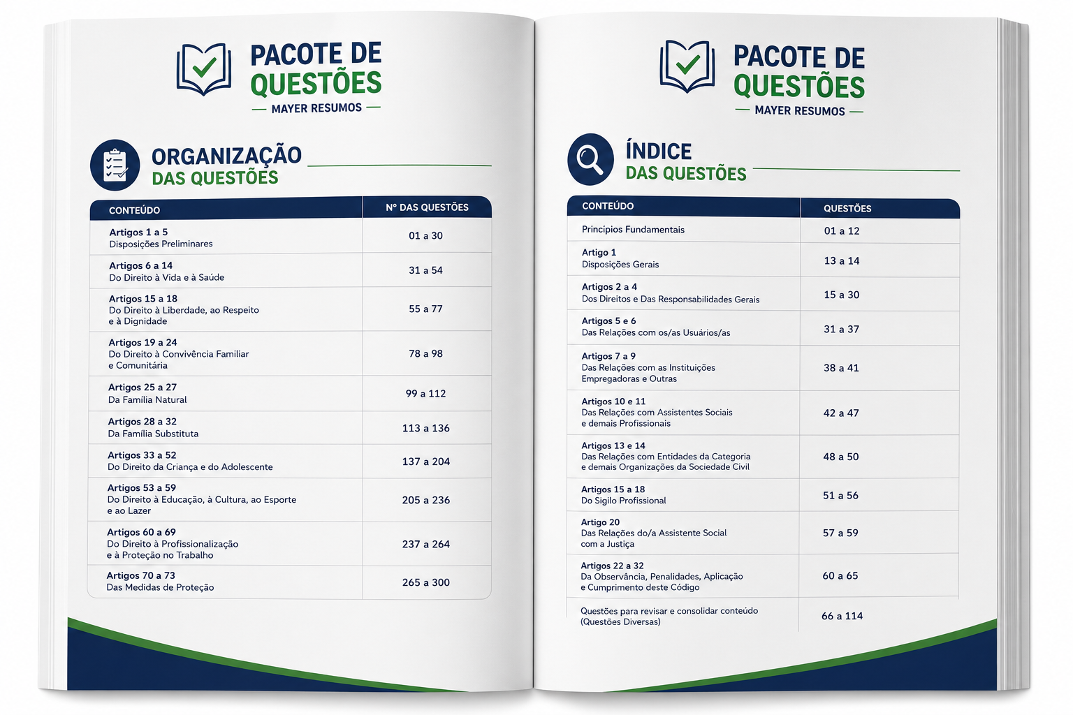 Apostila de questões organizada artigo por artigo